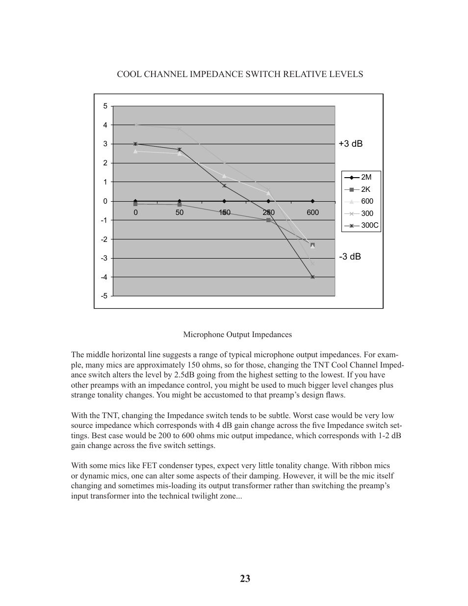 Manley TNT MICROPHONE PREAMPLIFIER User Manual | Page 23 / 26