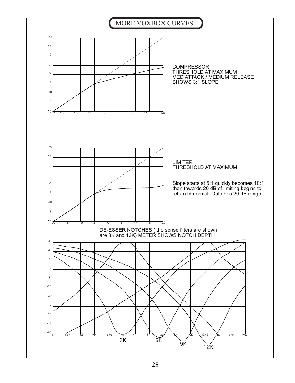More voxbox curves, 3k 6k, 9k 12k | Manley VOXBOX - MVBXA 4/2003 User Manual | Page 25 / 26