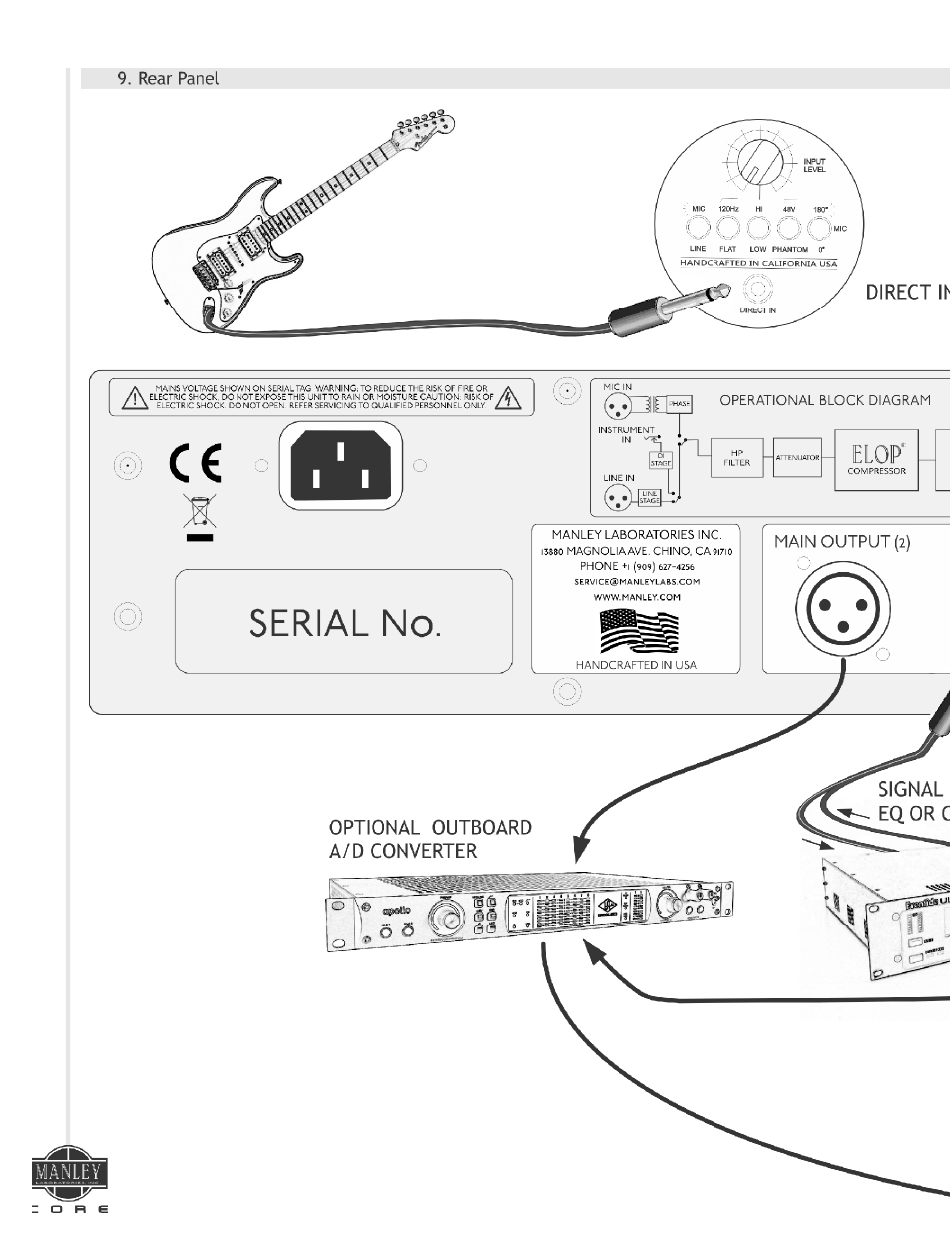 Manley СORE REFERENCE CHANNEL STRIP - MCORE001-025 4/2014 - 5/2014 User Manual | Page 8 / 15