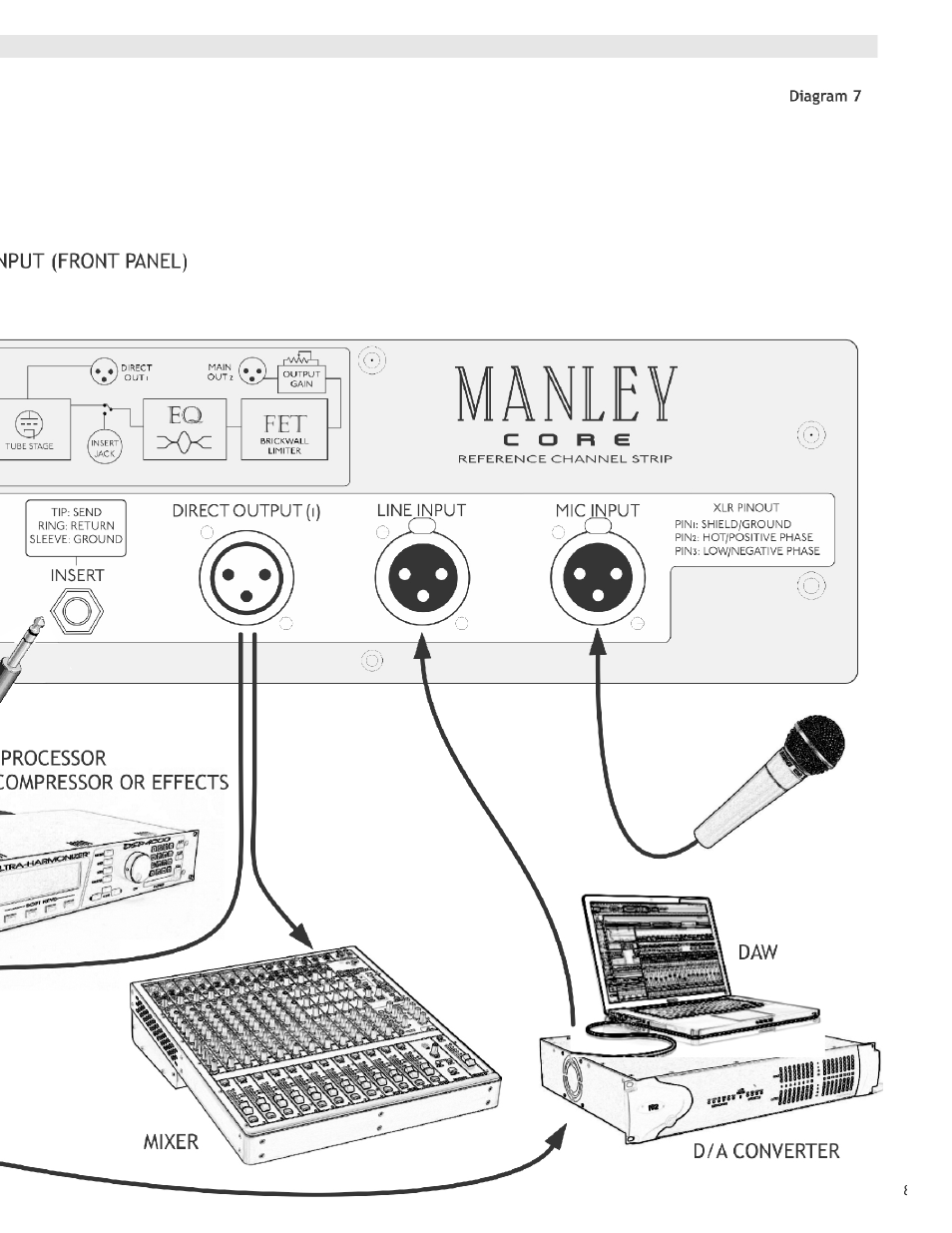 Manley СORE REFERENCE CHANNEL STRIP - MCORE001-025 4/2014 - 5/2014 User Manual | Page 9 / 15