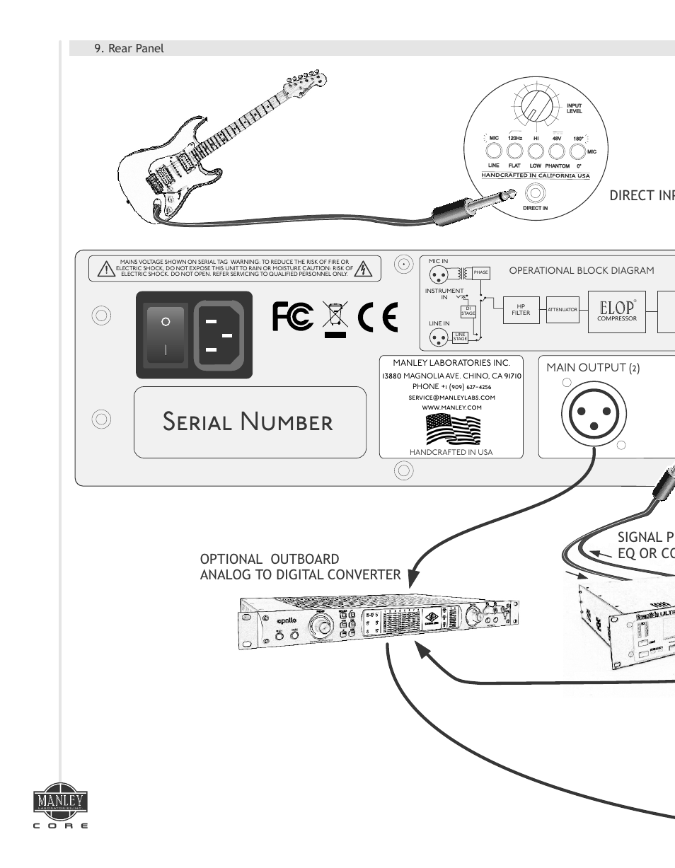 Serial number, Main output (2), Rear panel | Operational block diagram | Manley СORE REFERENCE CHANNEL STRIP - MCORE026 and up 7/2014 User Manual | Page 8 / 16