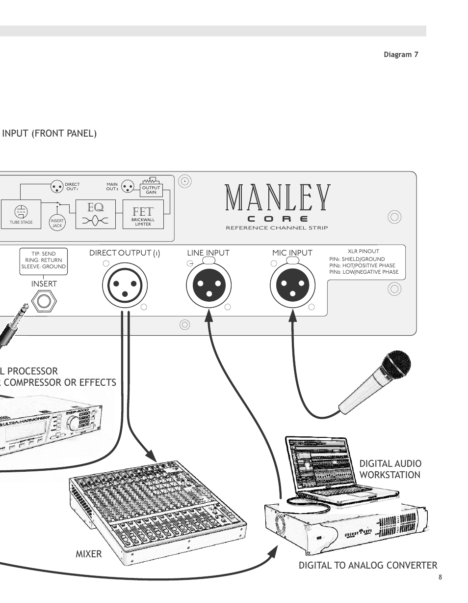 Co r e | Manley СORE REFERENCE CHANNEL STRIP - MCORE026 and up 7/2014 User Manual | Page 9 / 16