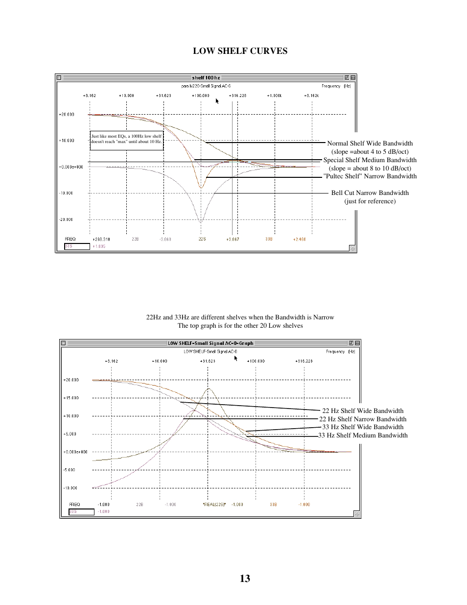 Low shelf curves | Manley MASSIVE PASSIVE STEREO TUBE EQ - MSMP 1998 - 2/2004 User Manual | Page 13 / 33
