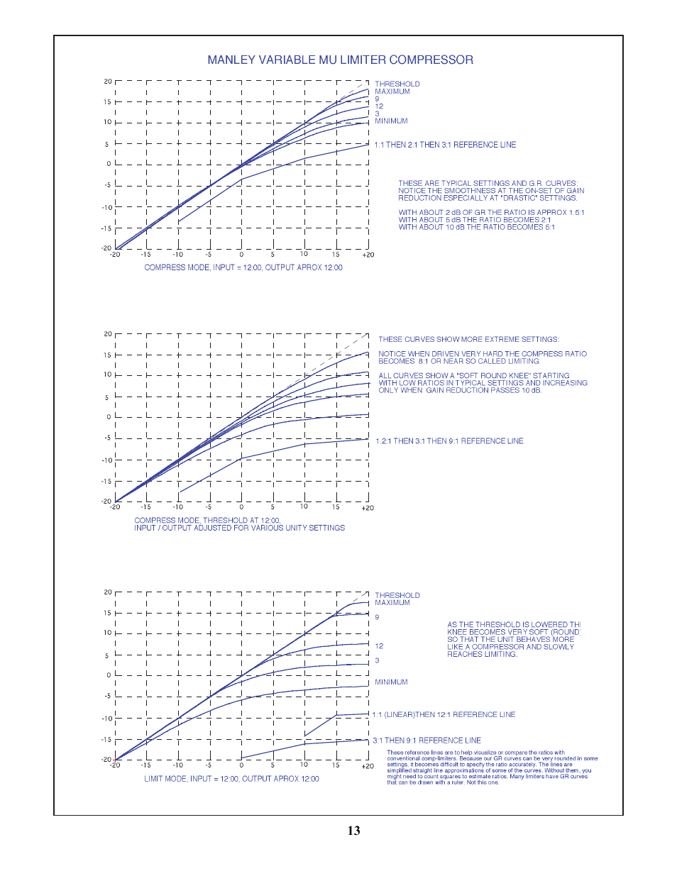 Manley STEREO VARIABLE MU LIMITER / COMPRESSOR - 3/2004 User Manual | Page 13 / 18