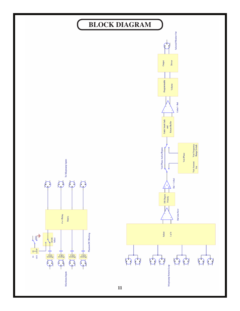 Block diagram | Manley MicMAID 4x4 Matrix-Switcher 10/2010 - present User Manual | Page 11 / 12