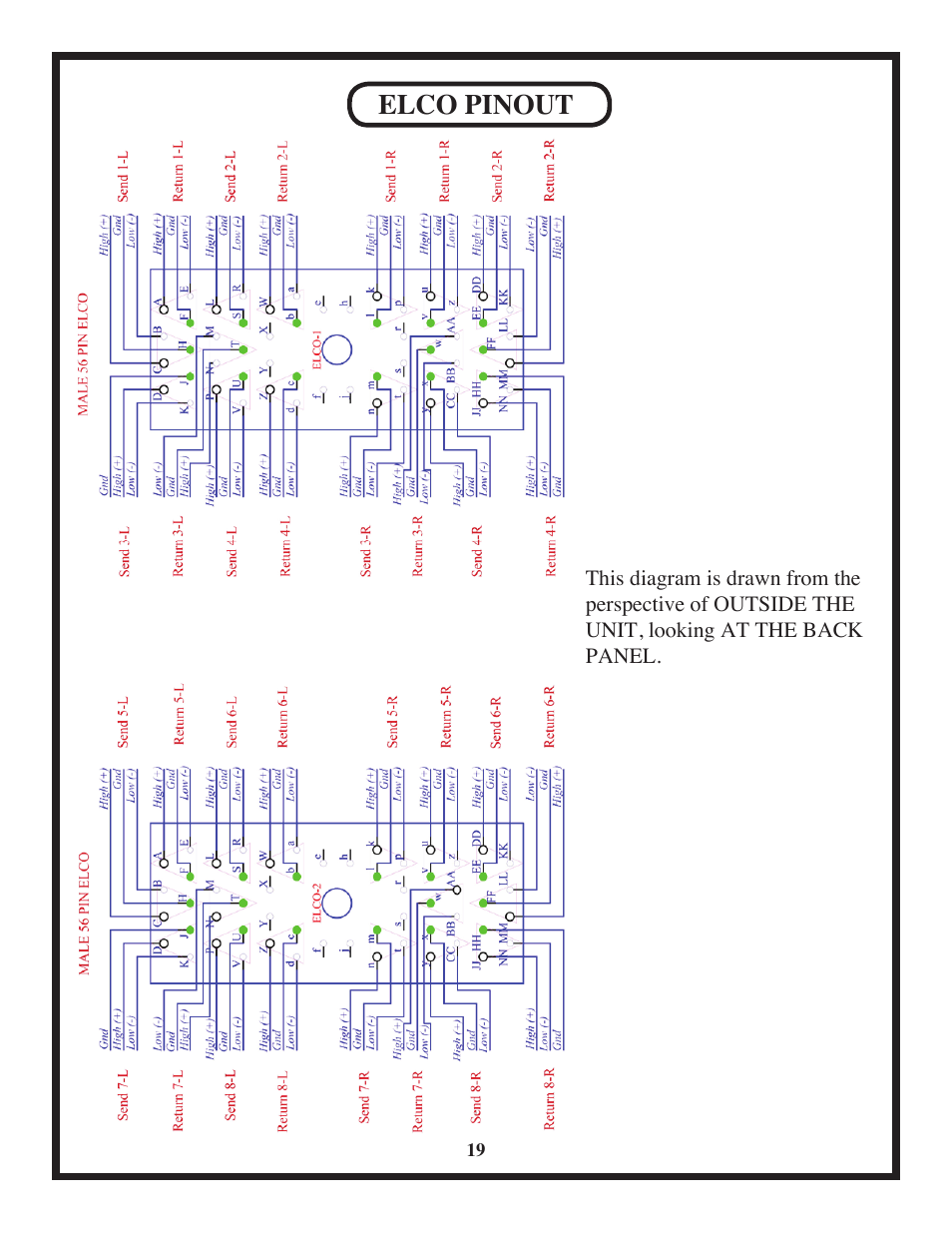 Elco pinout | Manley BACKBONE Mastering Insert Switcher 2003 - present User Manual | Page 19 / 26