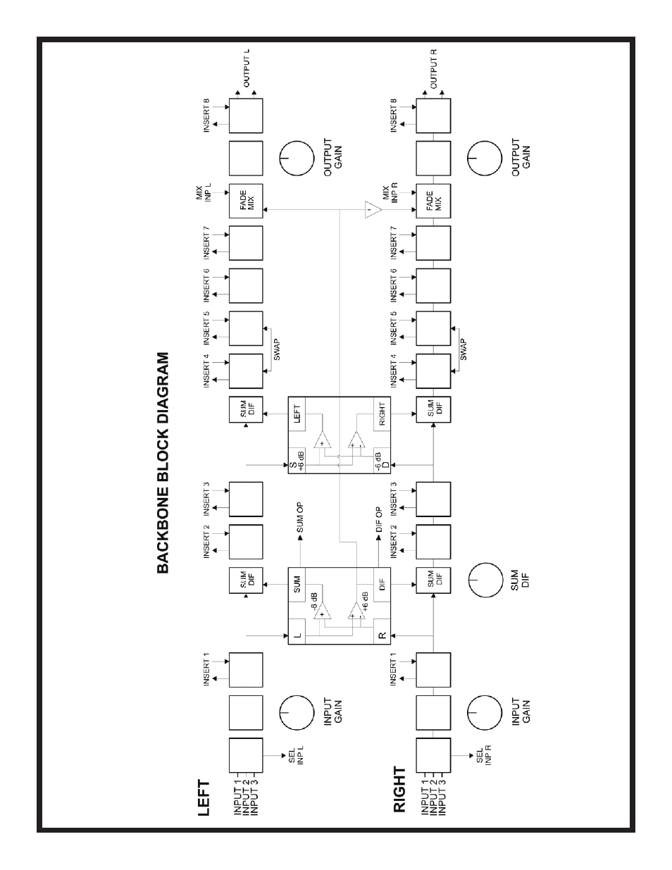 Manley BACKBONE Mastering Insert Switcher 2003 - present User Manual | Page 22 / 26