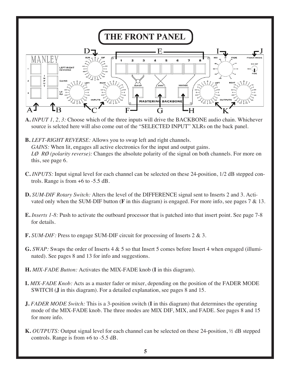 The front panel | Manley BACKBONE Mastering Insert Switcher 2003 - present User Manual | Page 5 / 26