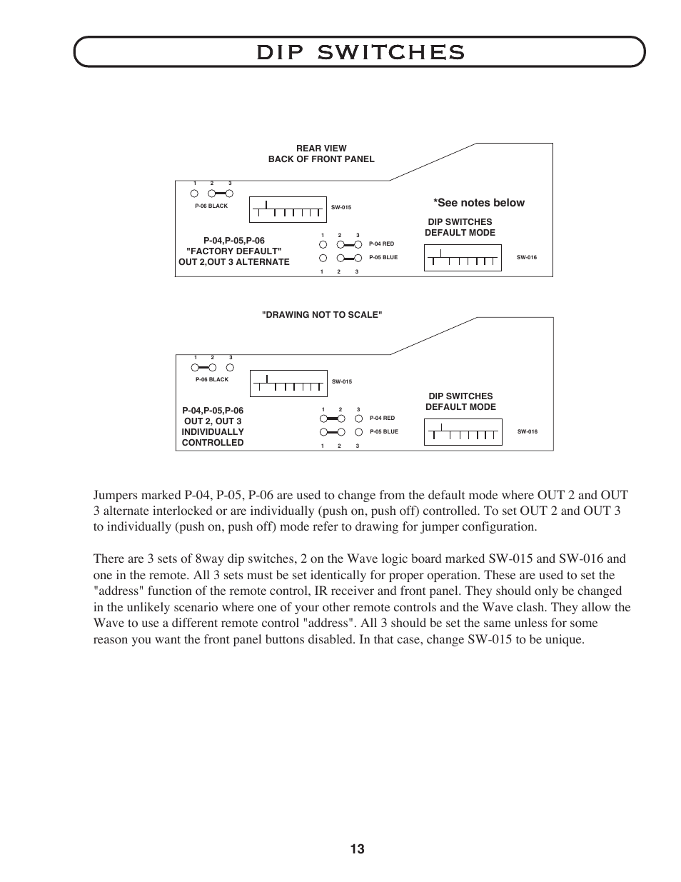 Dip switches | Manley The WAVE DAC/Preamp 24/96 Version Serial Code WAVE016-present 2002 - present User Manual | Page 13 / 22