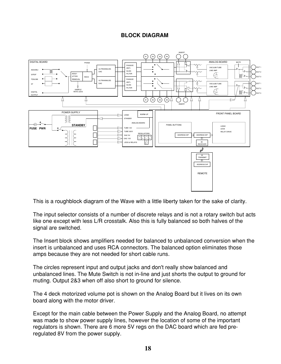 Block diagram | Manley The WAVE DAC/Preamp 20 Bit Version Serial Code WAVE000-015 1999 - 2002 User Manual | Page 18 / 20