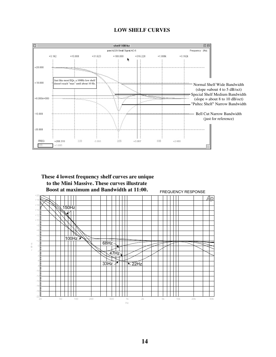 Low shelf curves | Manley LANGEVIN MINI MASSIVE STEREO EQ User Manual | Page 14 / 31