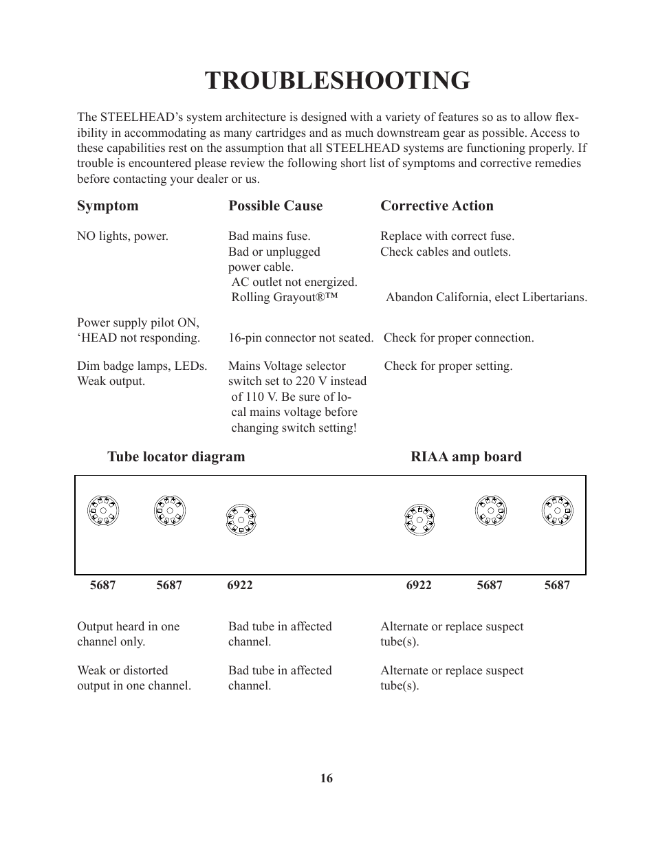 Troubleshooting | Manley STEELHEAD RC User Manual | Page 16 / 19