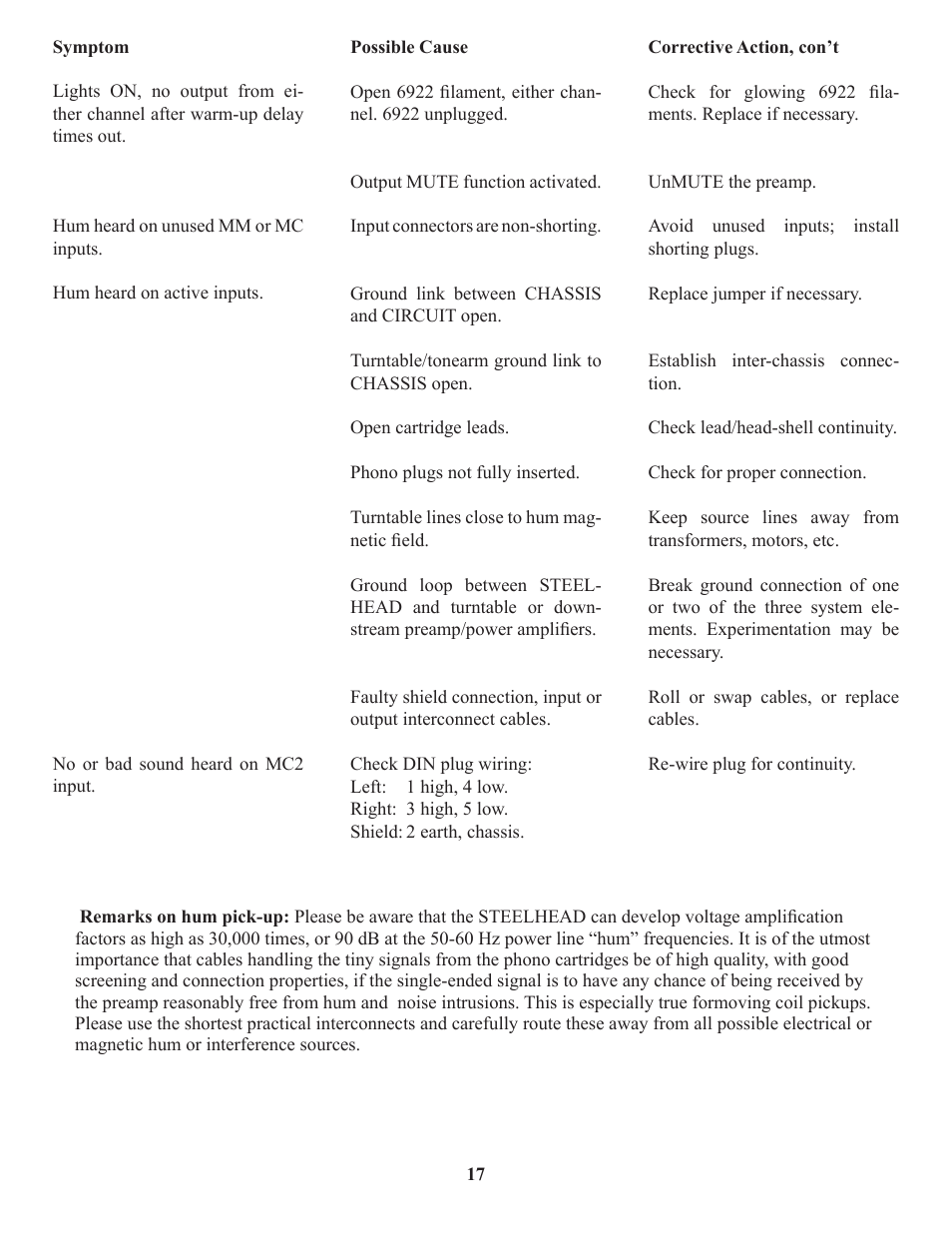 Manley STEELHEAD RC User Manual | Page 17 / 19