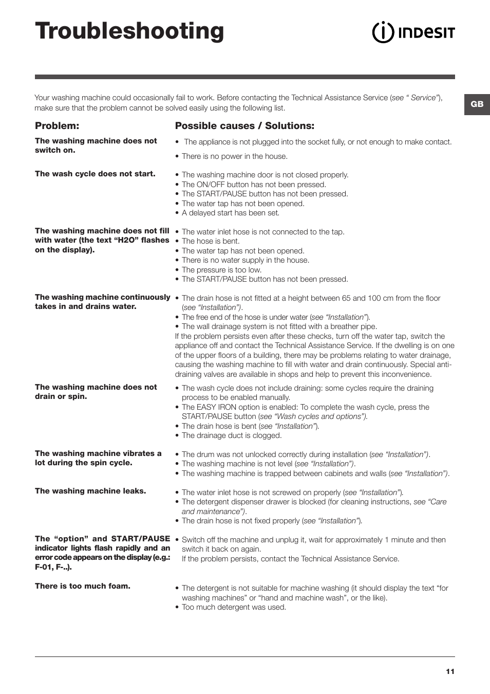 Troubleshooting | Indesit PWE 81672 W User Manual | Page 11 / 48