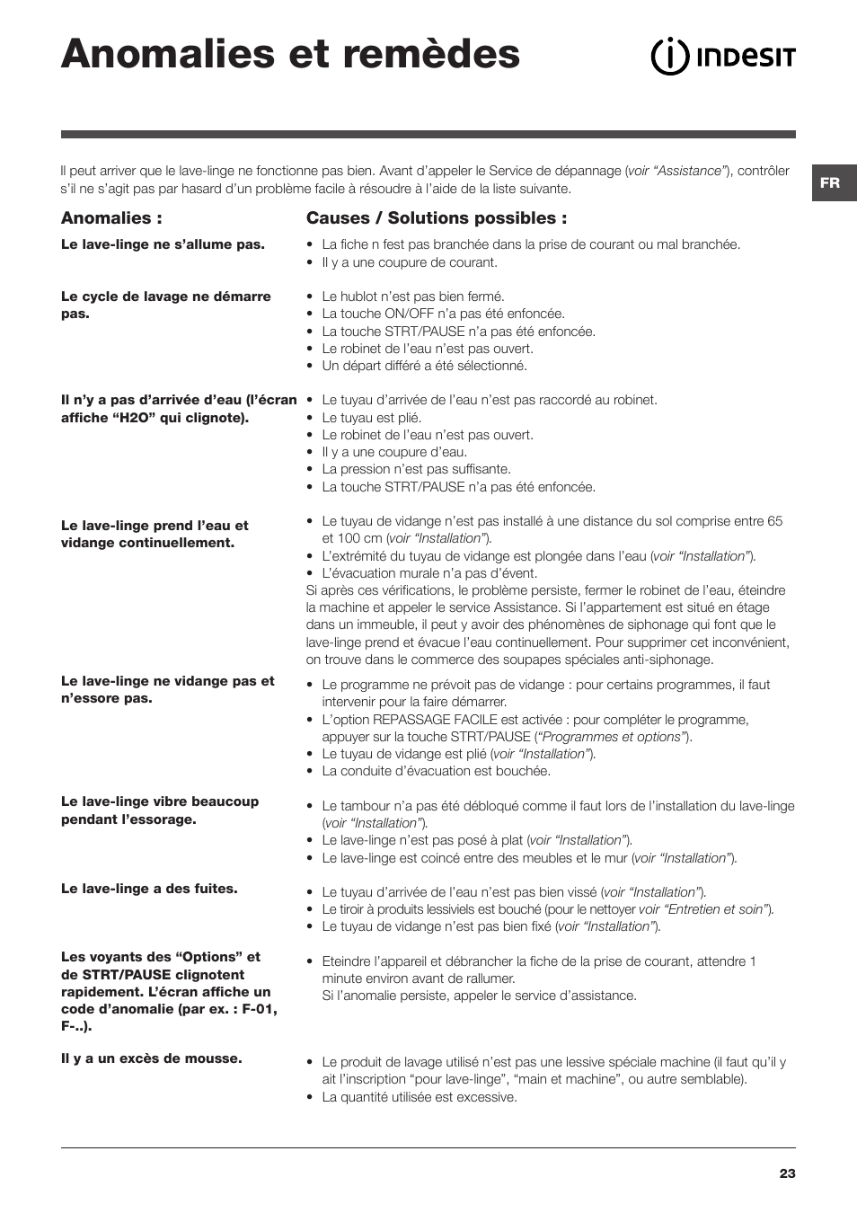 Anomalies et remèdes | Indesit PWE 81672 W User Manual | Page 23 / 48