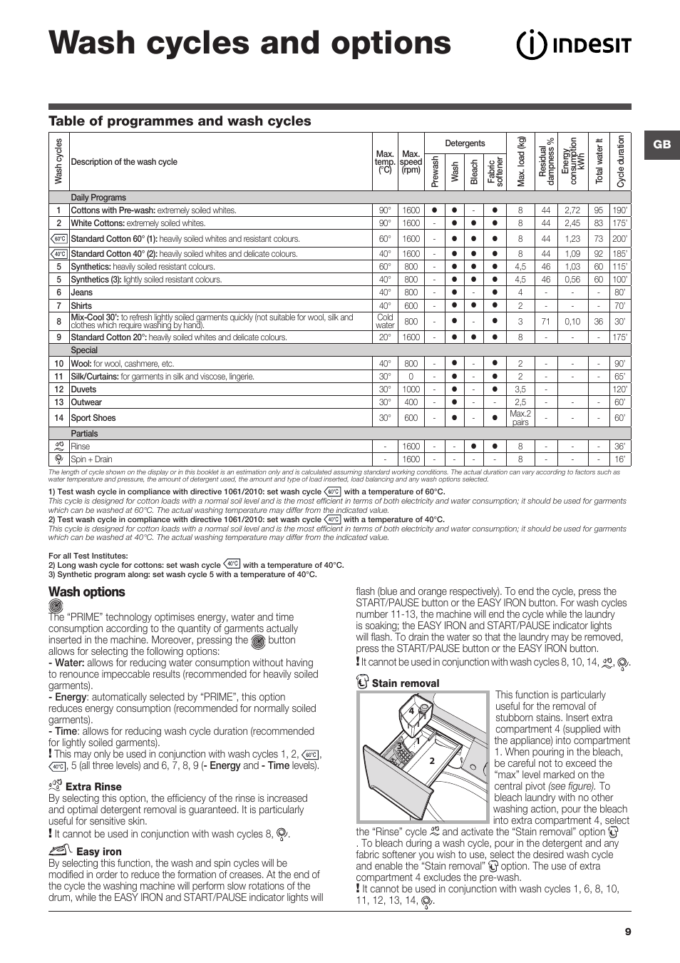 Wash cycles and options, Table of programmes and wash cycles wash options | Indesit PWE 81672 W User Manual | Page 9 / 48