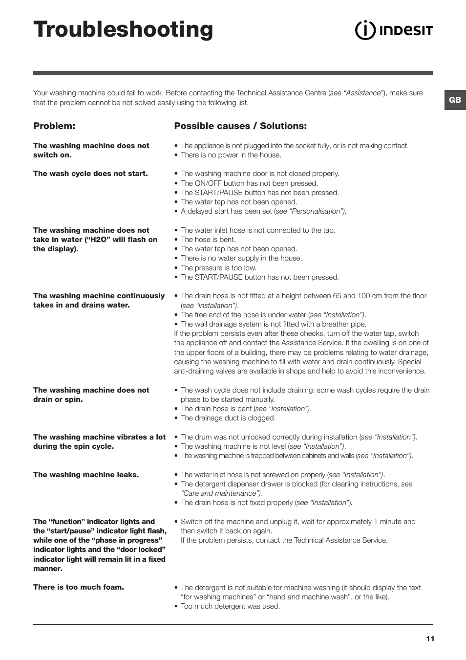 Troubleshooting | Indesit IWUD 4125 User Manual | Page 11 / 84