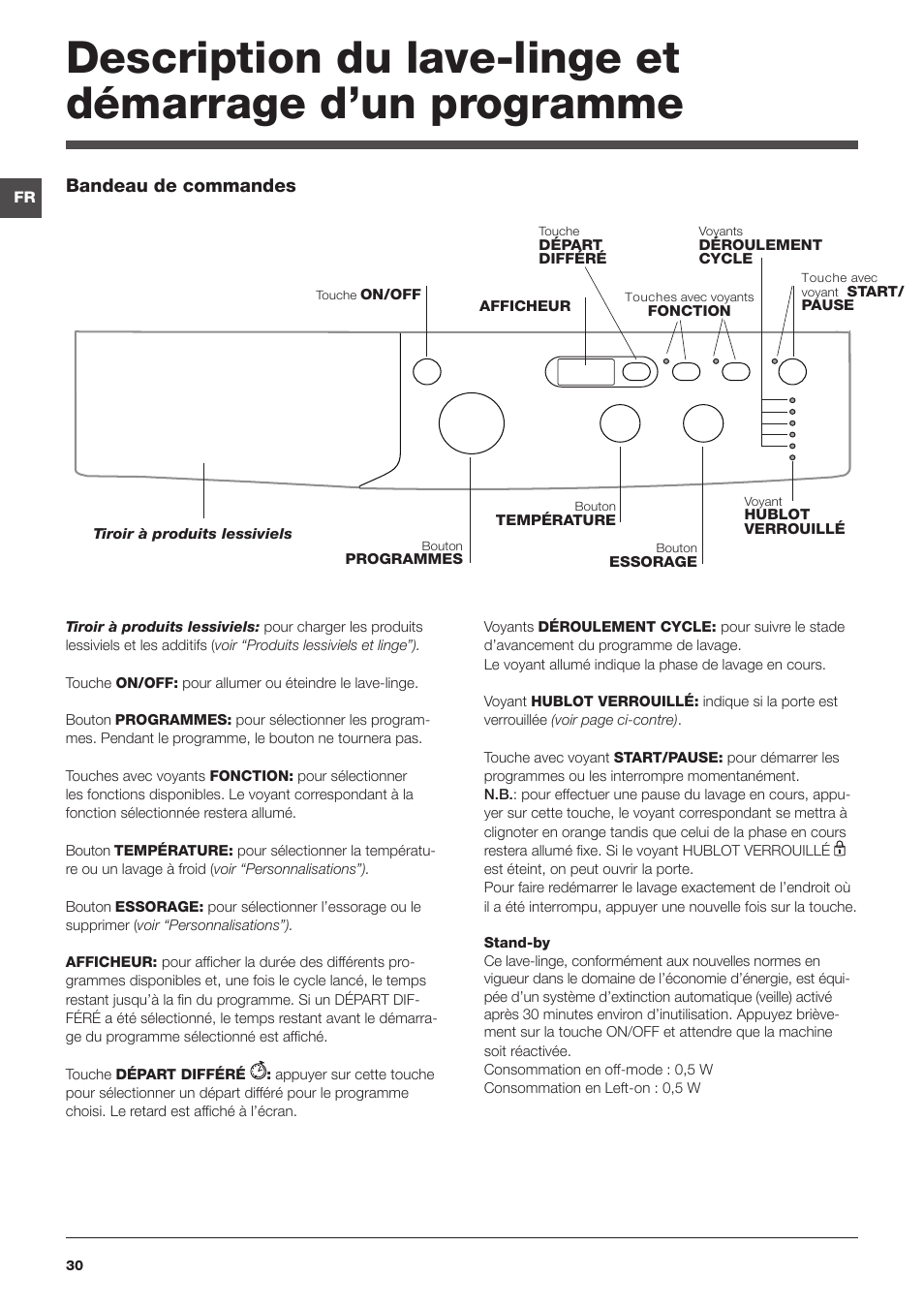 Indesit IWUD 4125 User Manual | Page 30 / 84