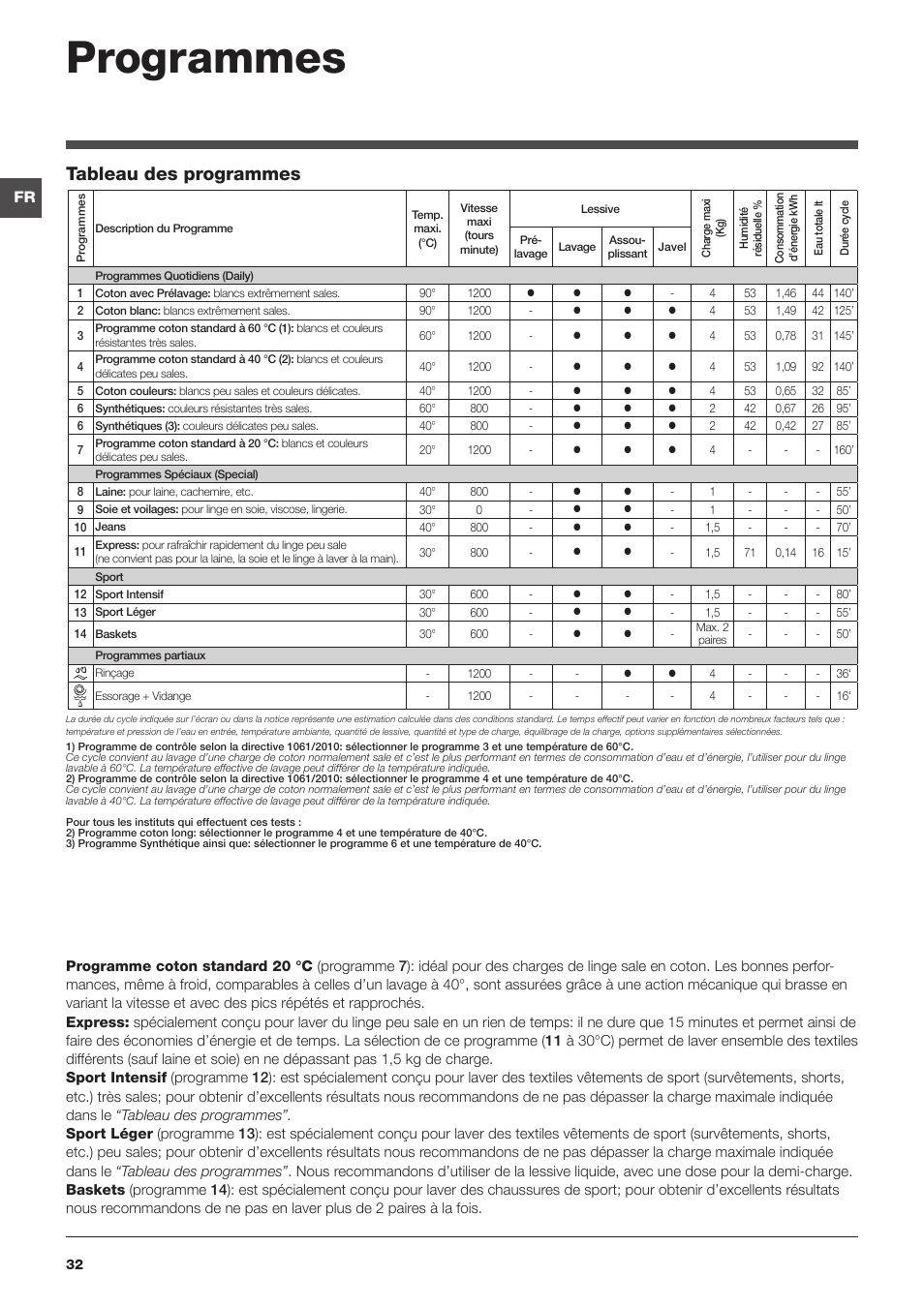 Programmes, Tableau des programmes | Indesit IWUD 4125 User Manual | Page 32 / 84