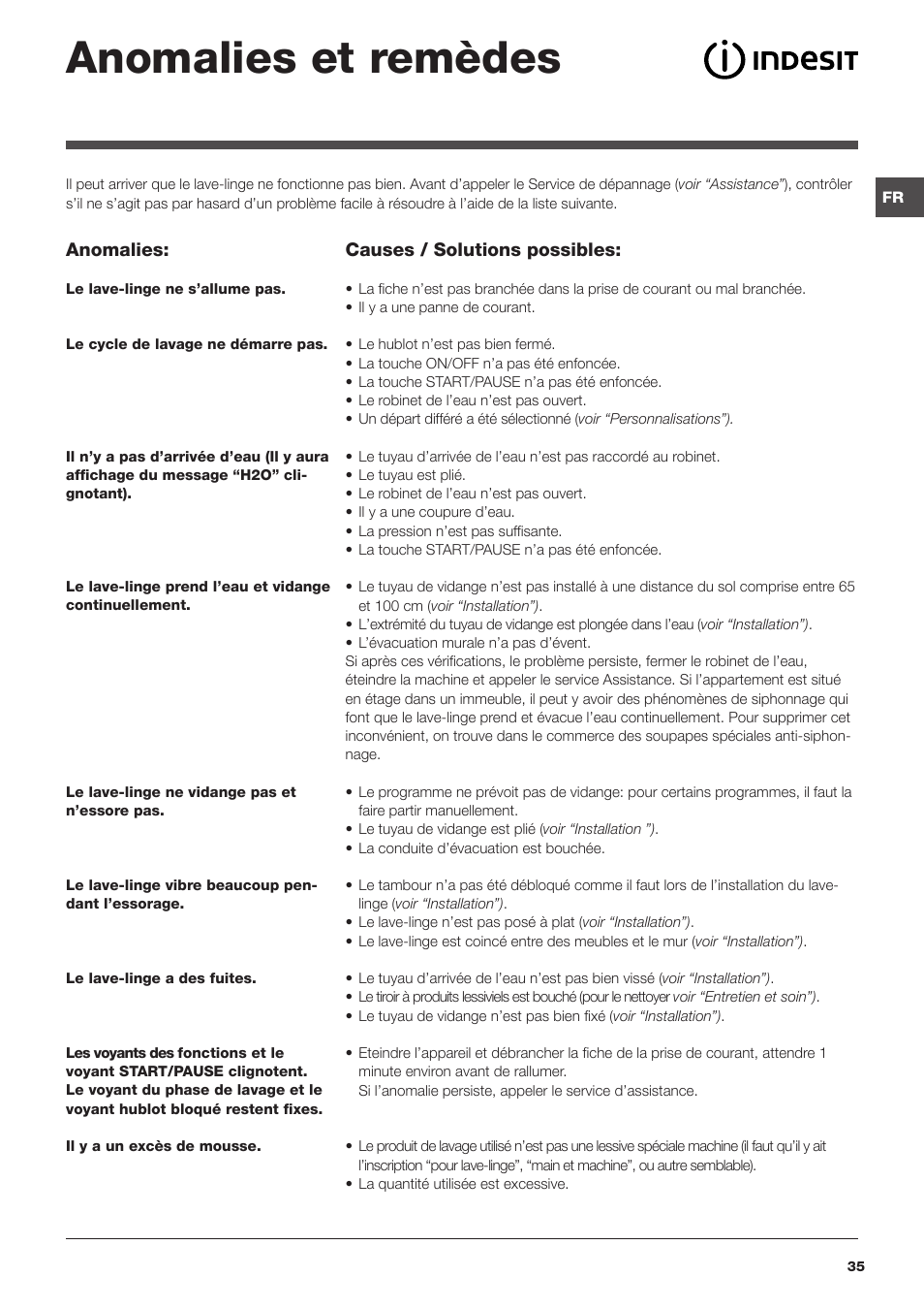 Anomalies et remèdes | Indesit IWUD 4125 User Manual | Page 35 / 84