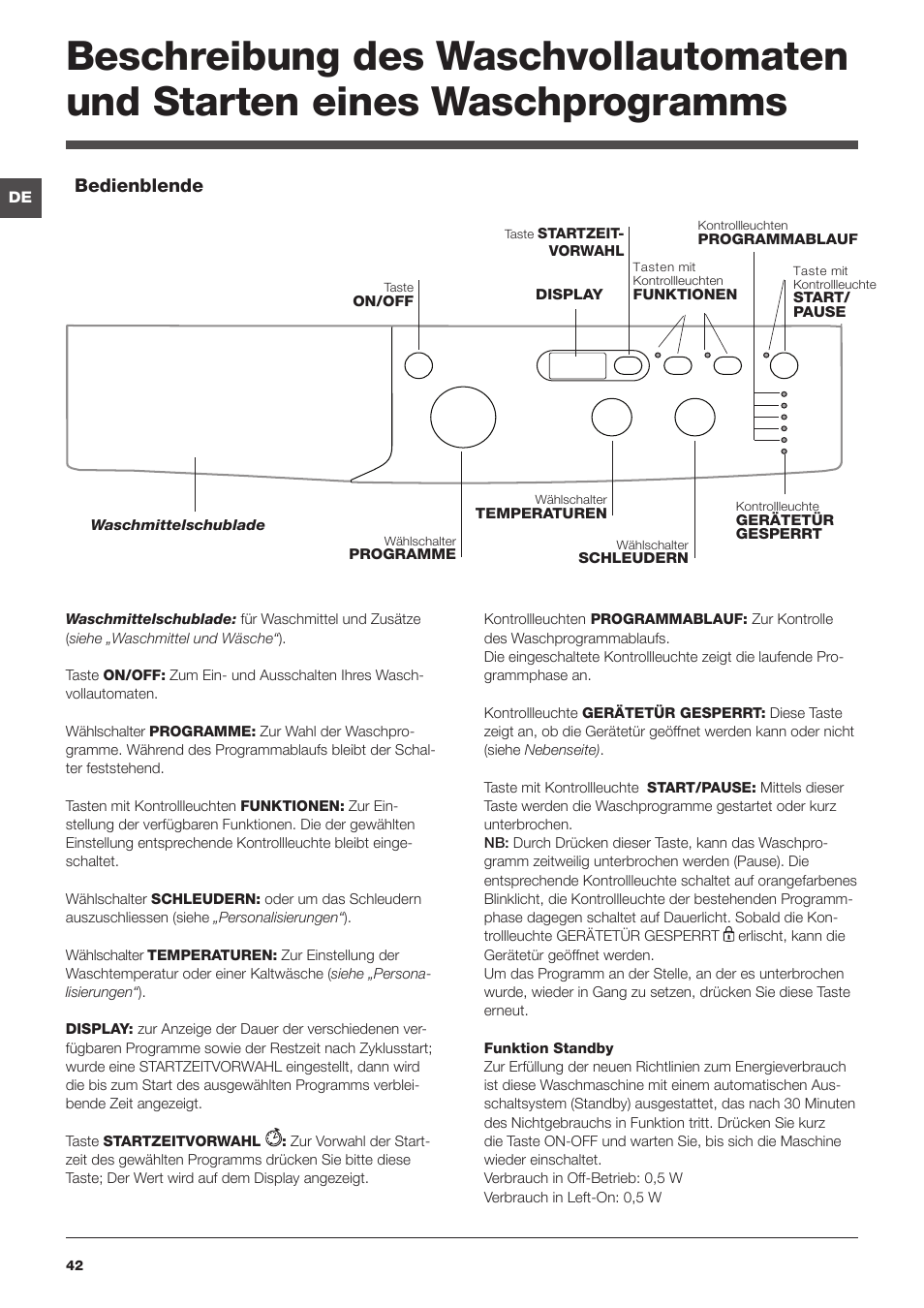 Bedienblende | Indesit IWUD 4125 User Manual | Page 42 / 84