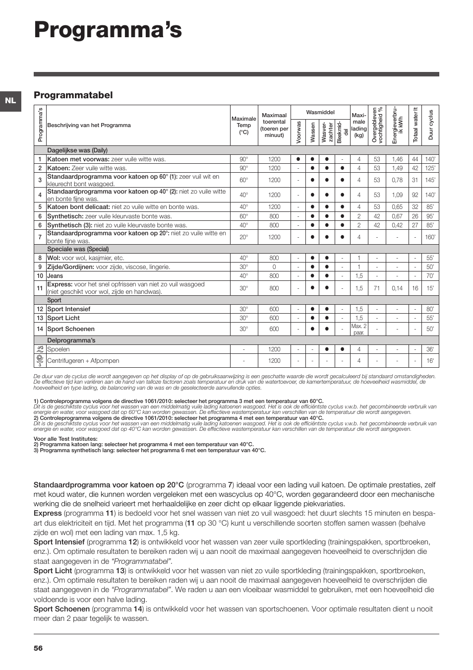 Programma’s, Programmatabel | Indesit IWUD 4125 User Manual | Page 56 / 84