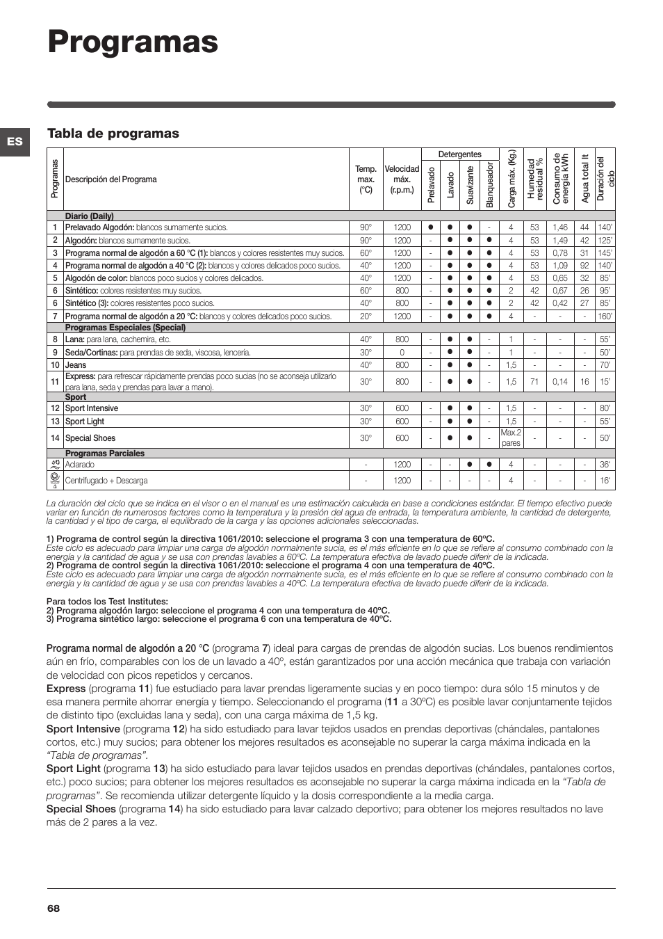 Programas, Tabla de programas | Indesit IWUD 4125 User Manual | Page 68 / 84