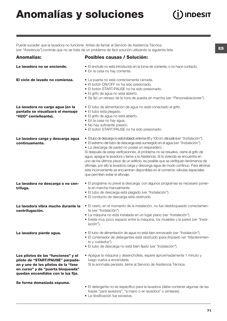 Anomalías y soluciones | Indesit IWUD 4125 User Manual | Page 71 / 84