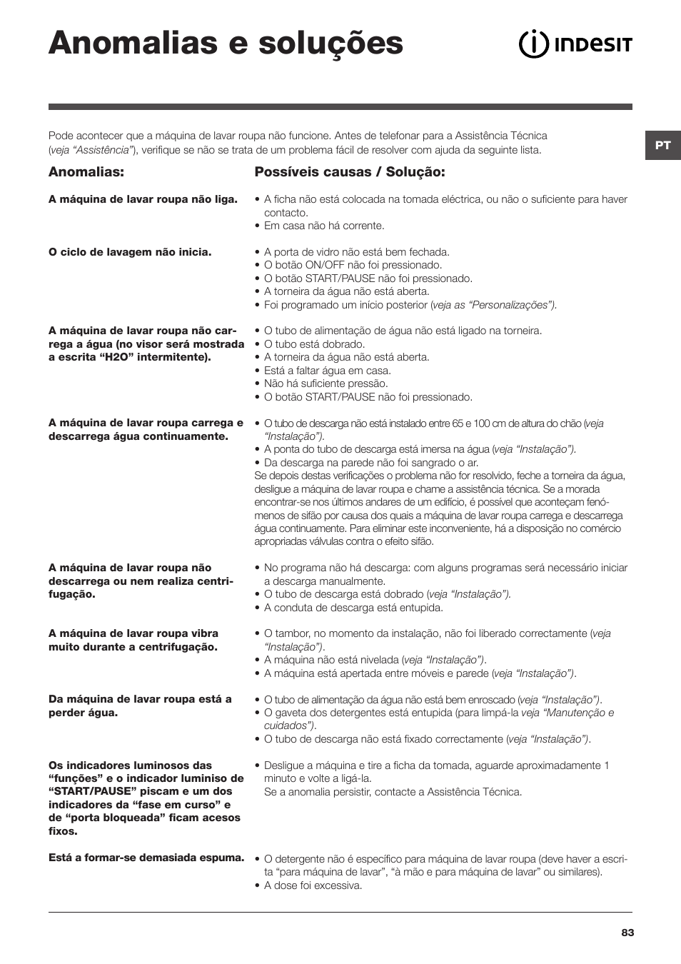 Anomalias e soluções | Indesit IWUD 4125 User Manual | Page 83 / 84