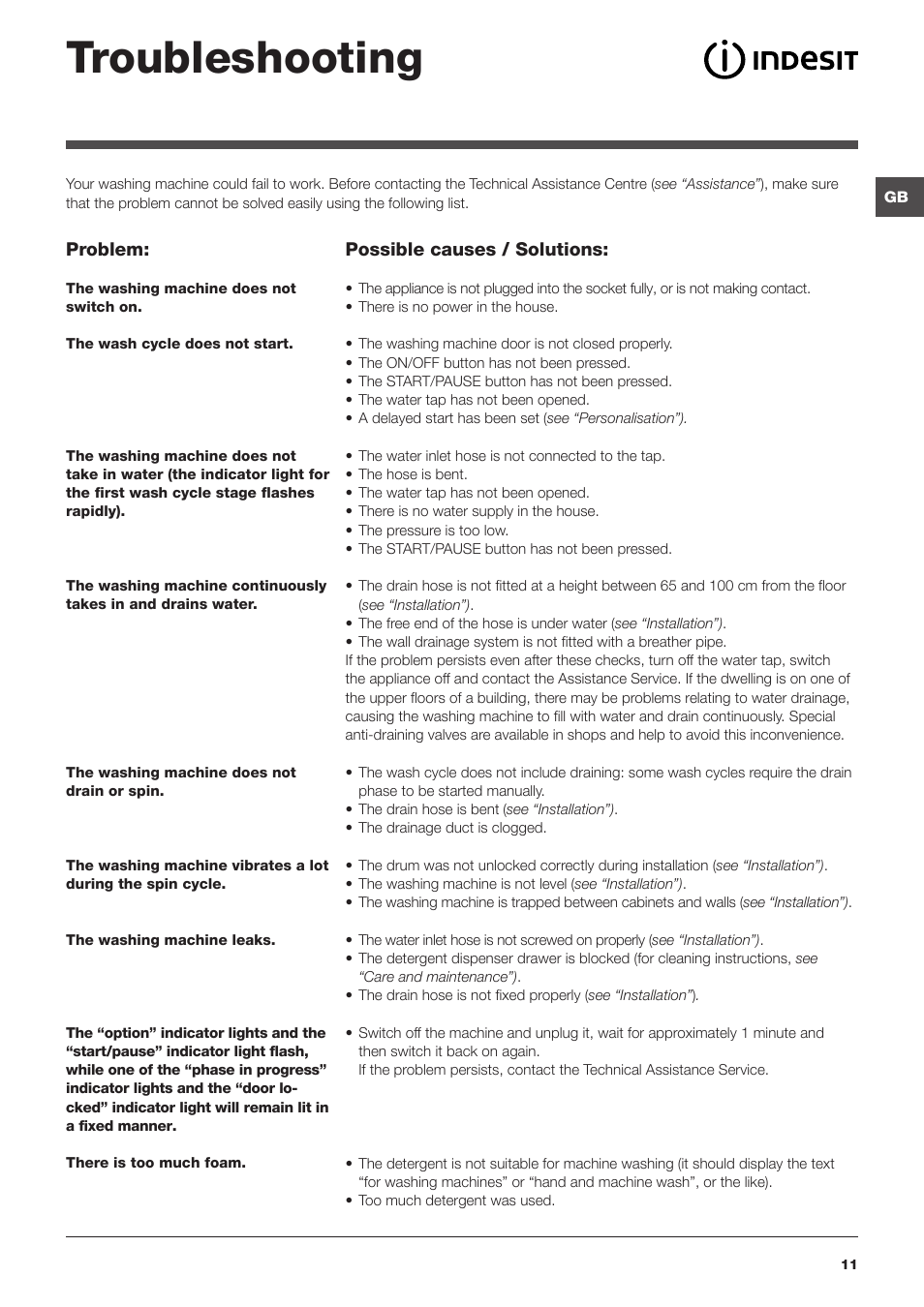 Troubleshooting | Indesit IWB 5125 User Manual | Page 11 / 48