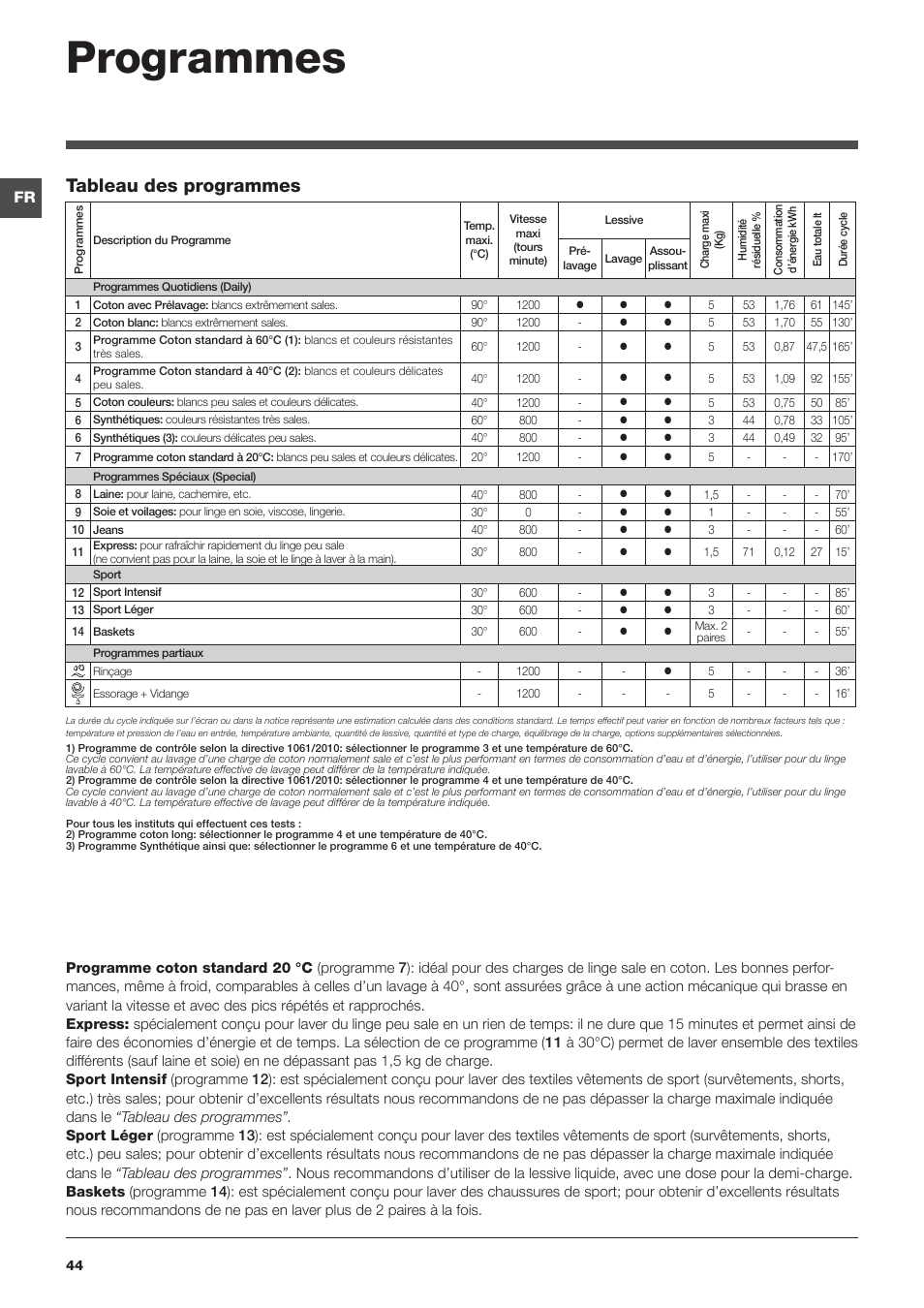 Programmes, Tableau des programmes | Indesit IWB 5125 User Manual | Page 44 / 48