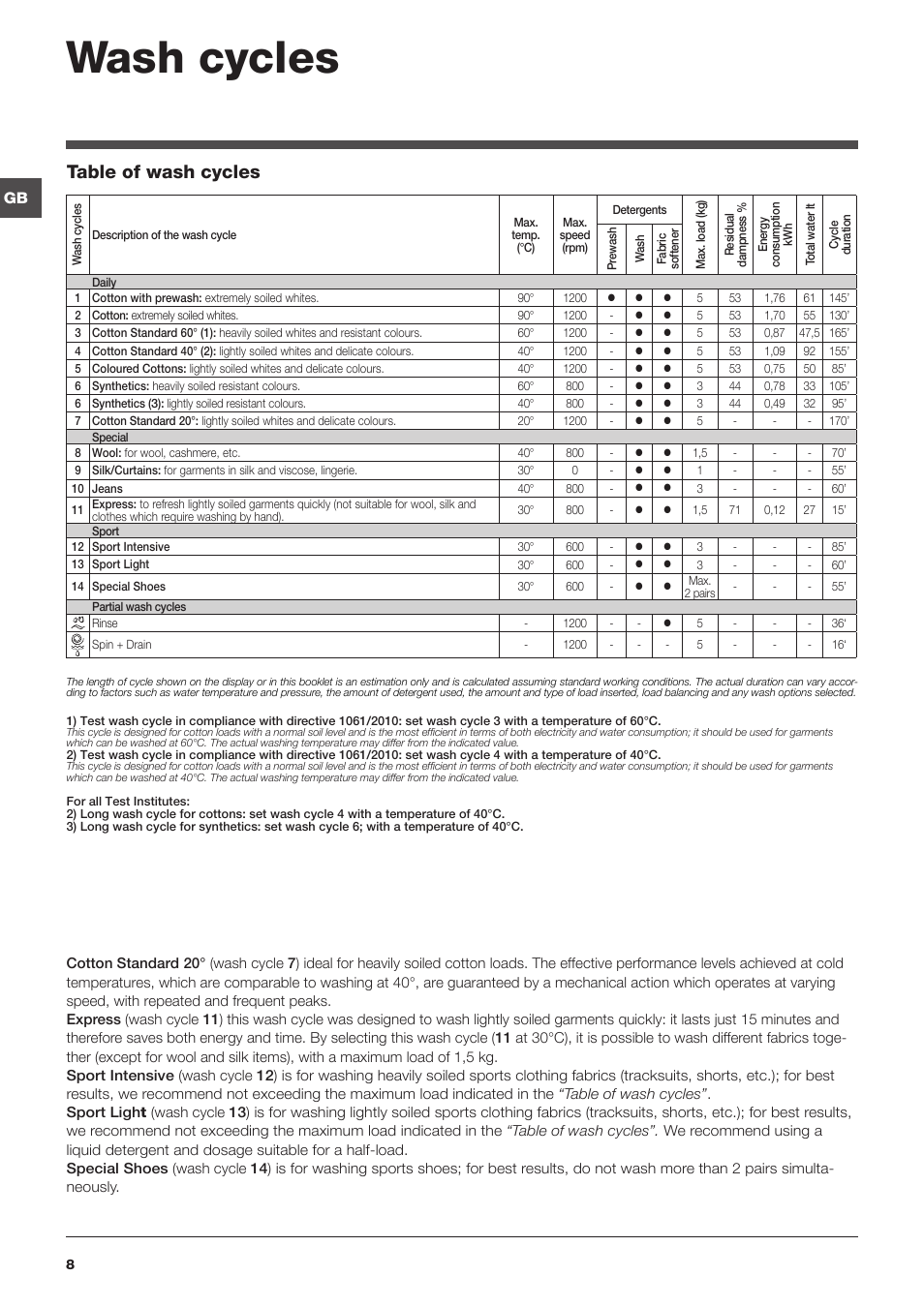 Wash cycles, Table of wash cycles | Indesit IWB 5125 User Manual | Page 8 / 48