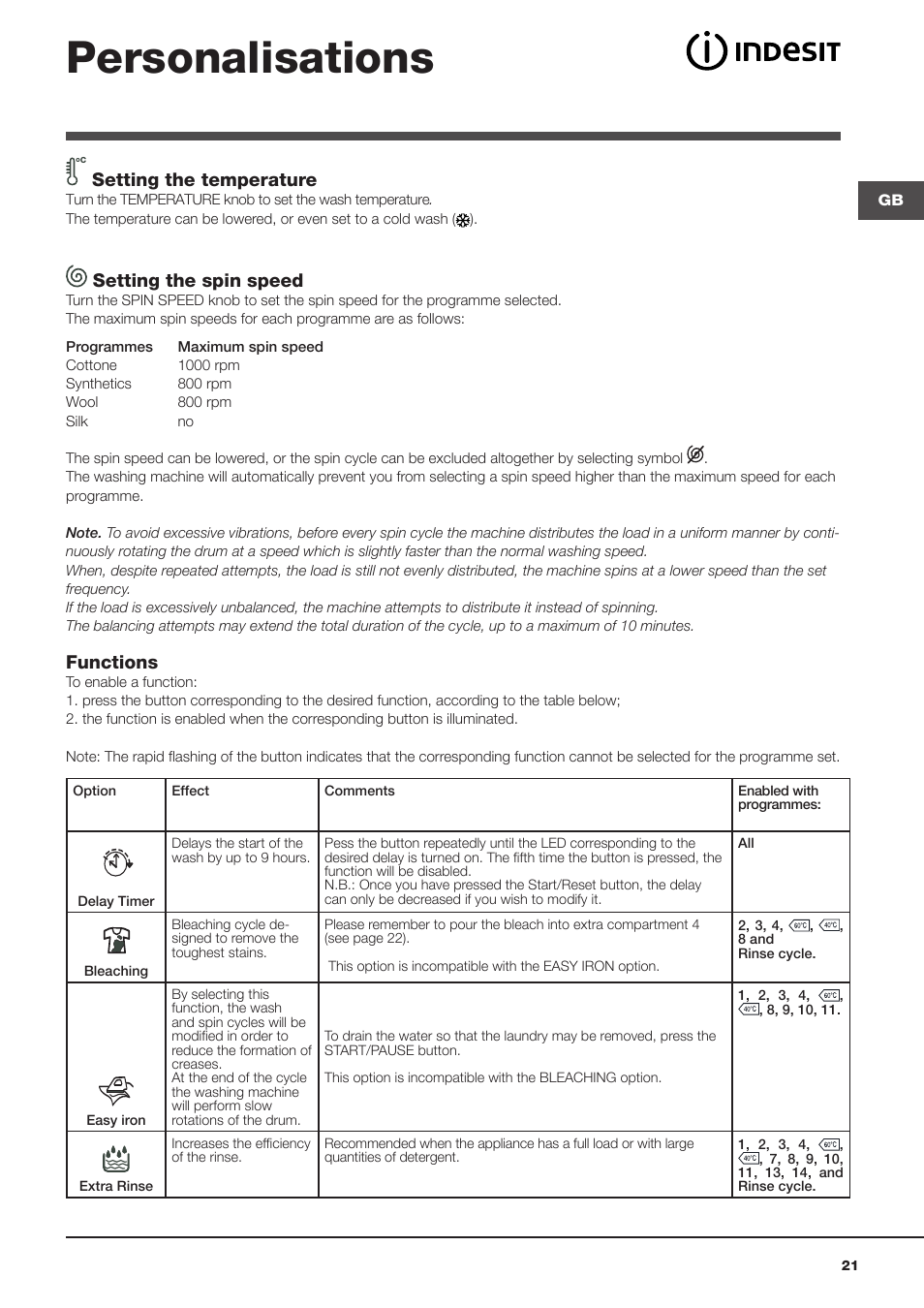 Personalisations, Setting the temperature, Setting the spin speed | Functions | Indesit WITL 1051 User Manual | Page 21 / 48