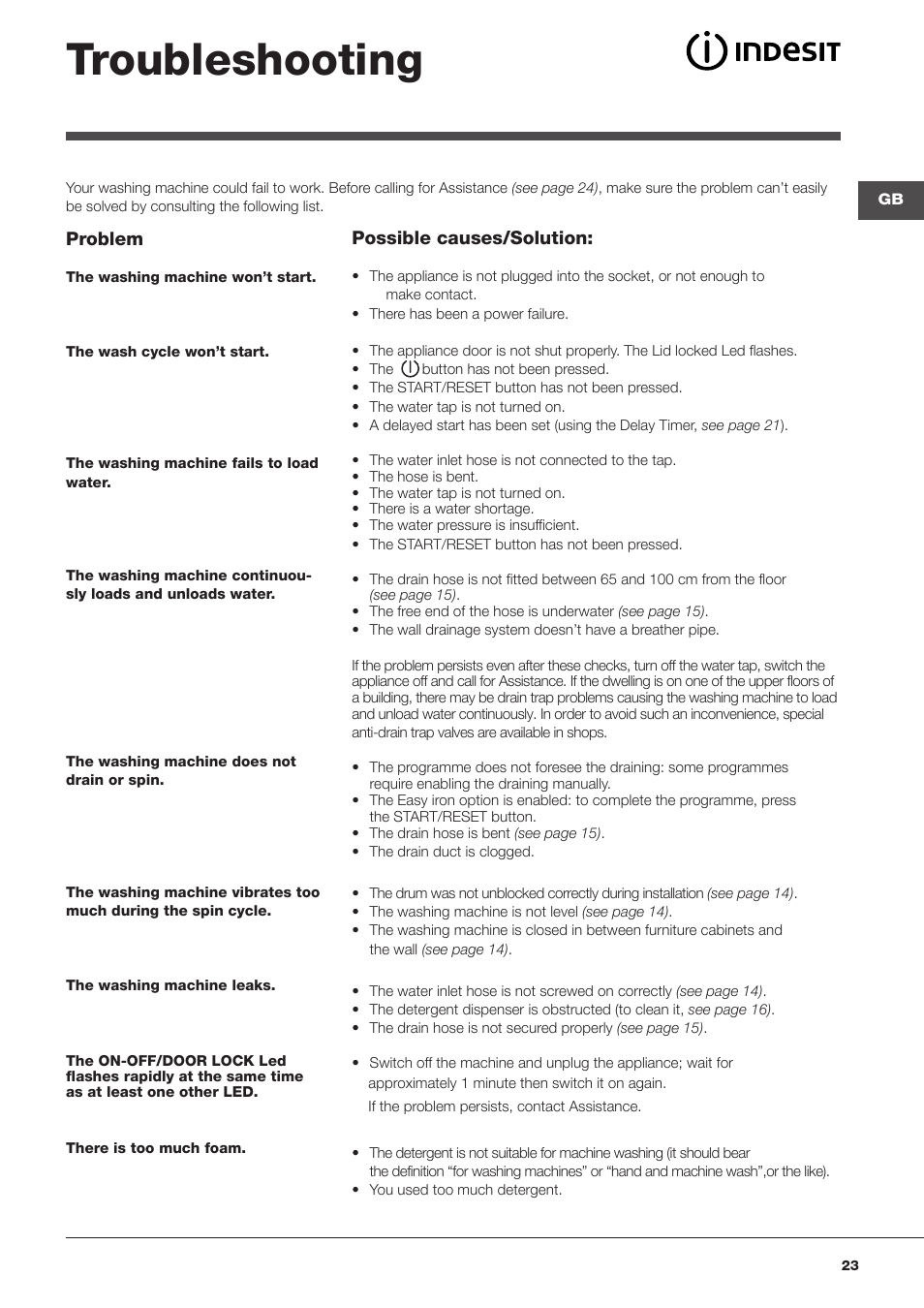 Troubleshooting | Indesit WITL 1051 User Manual | Page 23 / 48