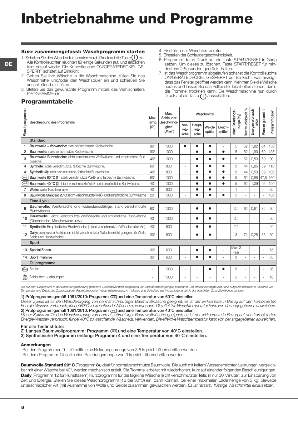 Inbetriebnahme und programme, Programmtabelle, Kurz zusammengefasst: waschprogramm starten | Indesit WITL 1051 User Manual | Page 8 / 48