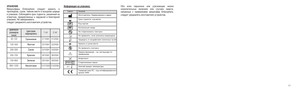 Merit Medical Embosphere Microspheres Prefilled Syringe IFU-Int'l User Manual | Page 51 / 52