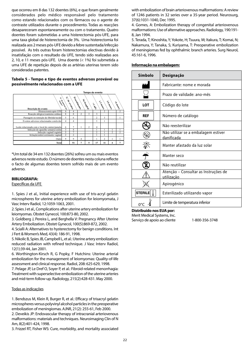 Código do lote, Número de catálogo, Não reesterilizar | Não utilizar se a embalagem estiver danificada, Manter afastado da luz solar, Manter seco, Não reutilizar, Atenção – consultar as instruções de utilização, Apirogénico, Esterilizado utilizando vapor | Merit Medical Embosphere Microspheres Prefilled Syringe IFU-US User Manual | Page 22 / 36