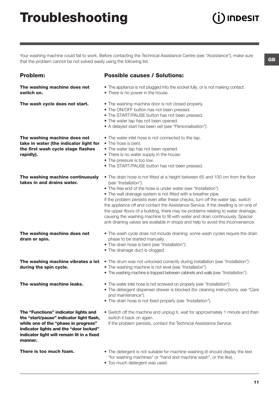 Troubleshooting | Indesit IWSC 51051 C ECO User Manual | Page 11 / 60