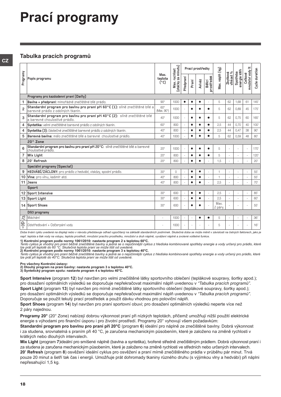 Prací programy, Tabulka pracích programů | Indesit IWSC 51051 C ECO User Manual | Page 18 / 60