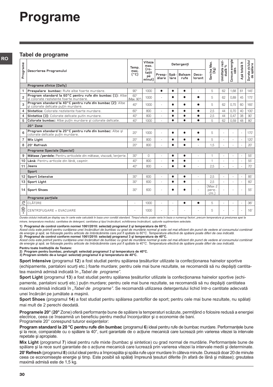 Programe, Tabel de programe | Indesit IWSC 51051 C ECO User Manual | Page 30 / 60