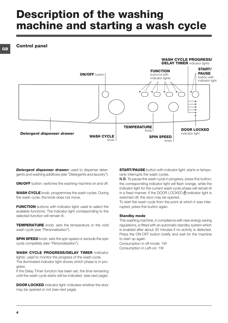 Indesit IWSC 51051 C ECO User Manual | Page 4 / 60