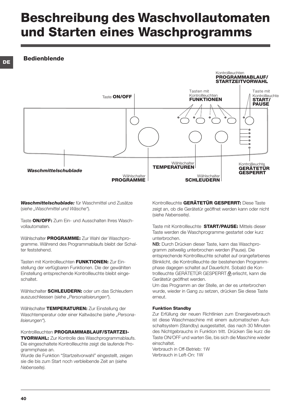 Bedienblende | Indesit IWSC 51051 C ECO User Manual | Page 40 / 60