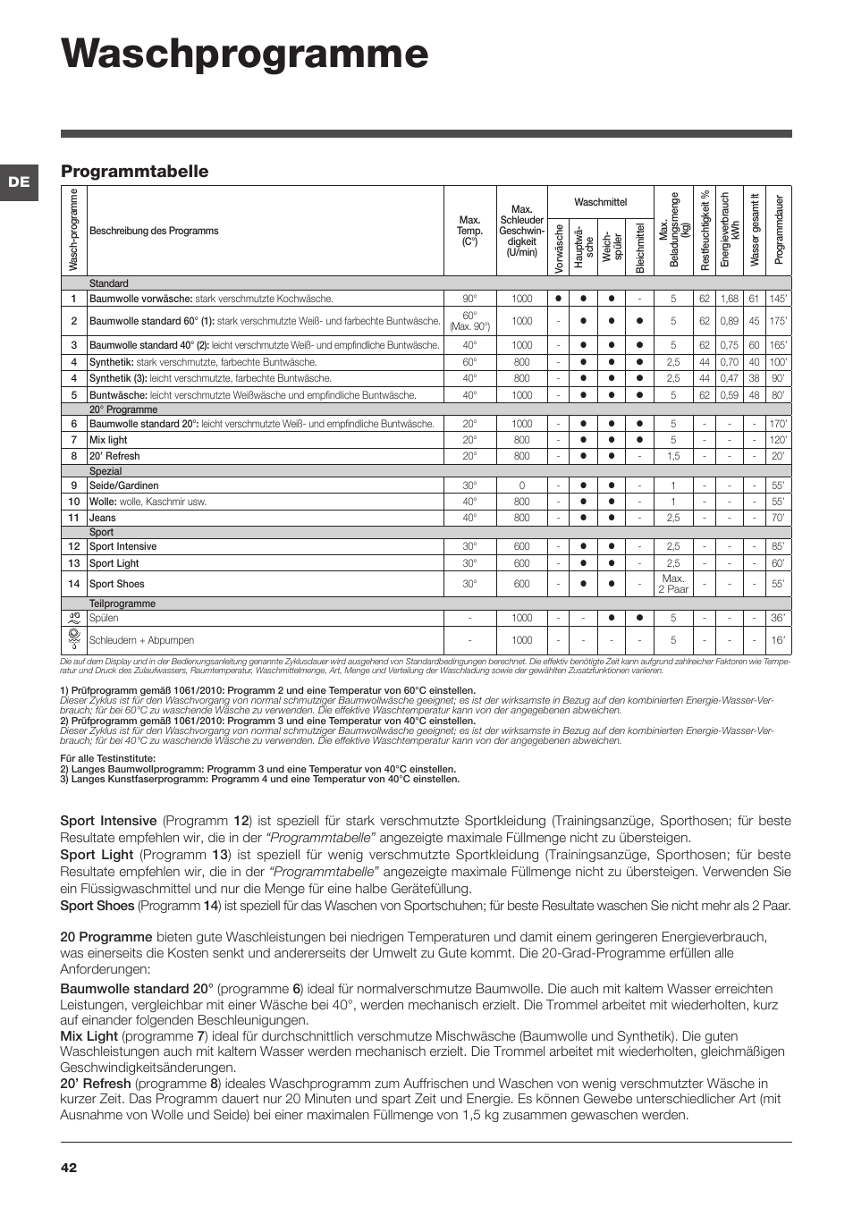 Waschprogramme, Programmtabelle | Indesit IWSC 51051 C ECO User Manual | Page 42 / 60
