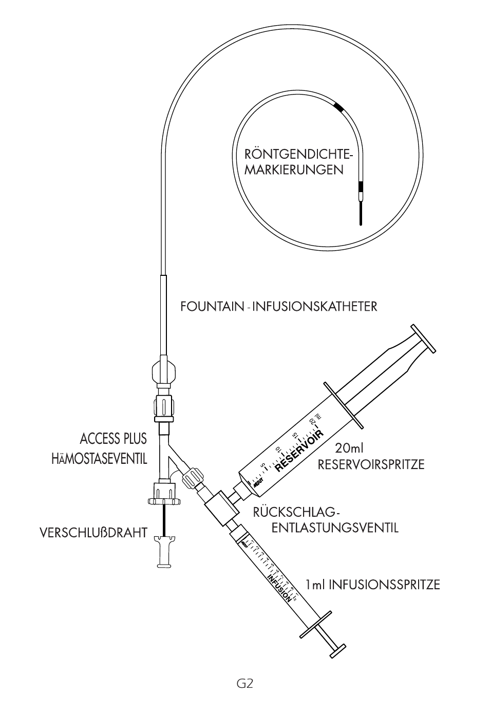 Merit Medical Fountain 4 French Infusion System User Manual | Page 28 / 80