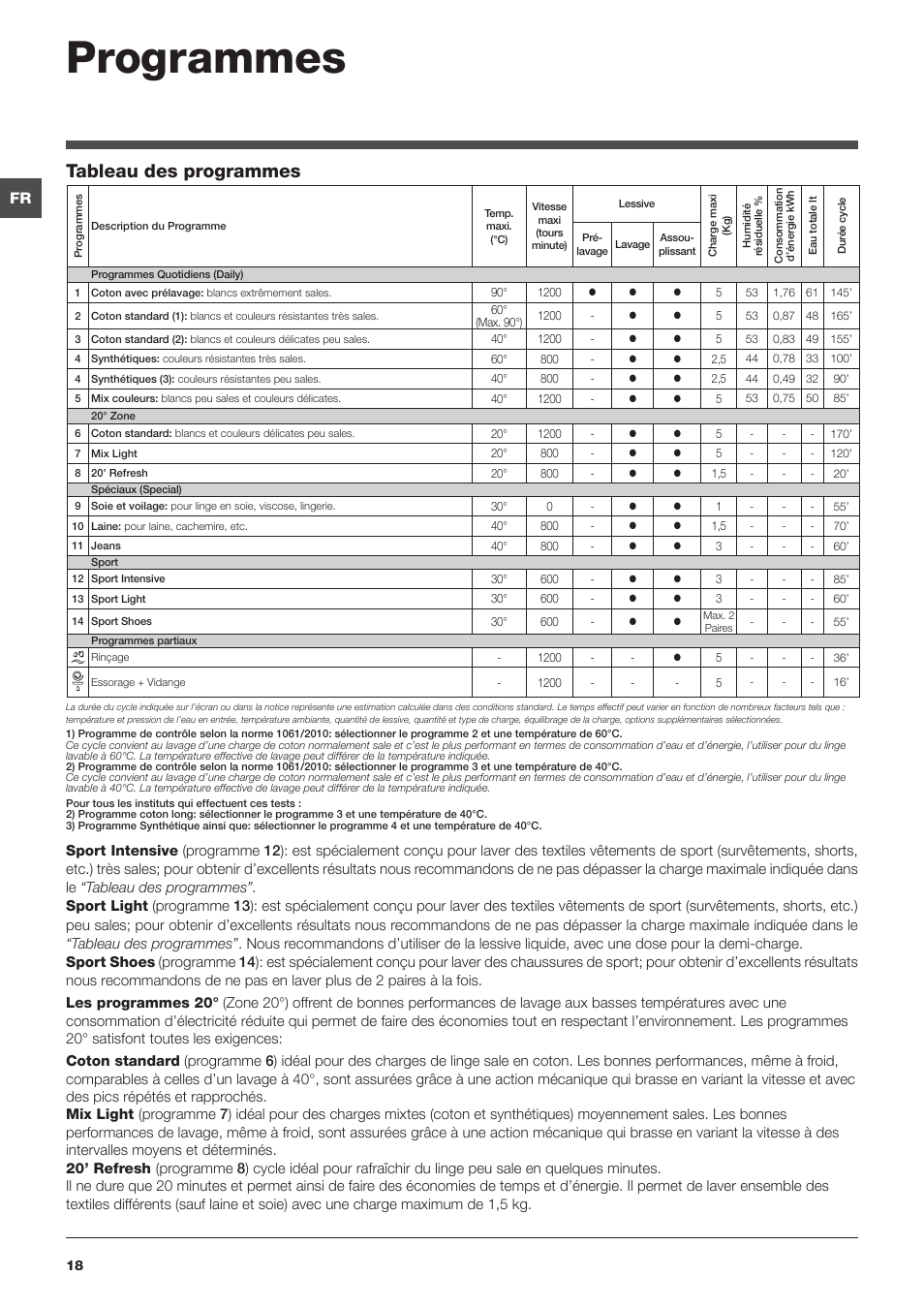 Programmes, Tableau des programmes | Indesit IWB 51251 User Manual | Page 18 / 72
