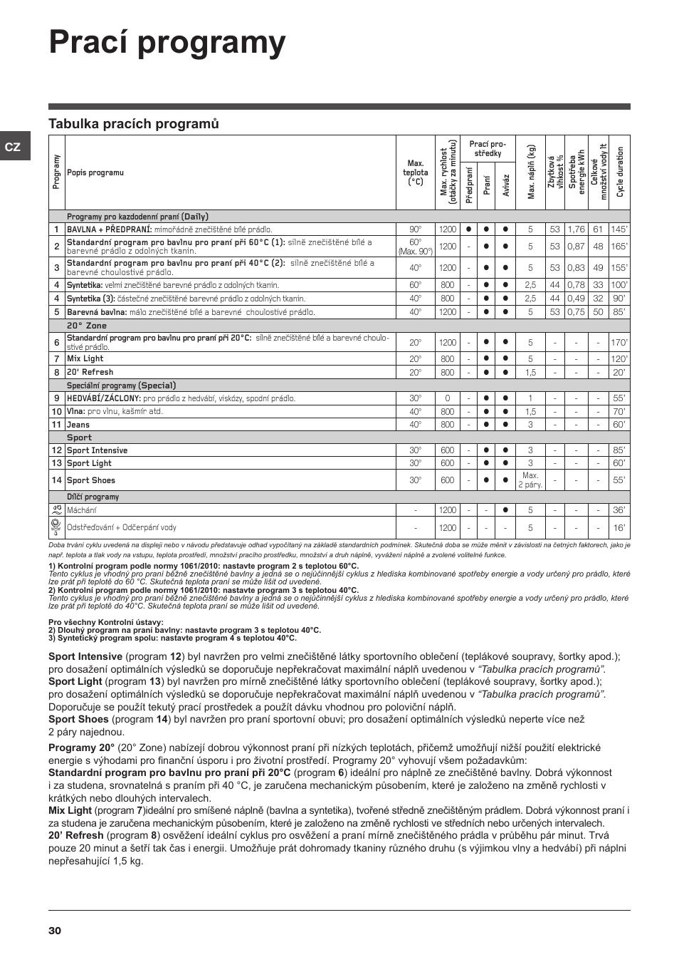 Prací programy, Tabulka pracích programů | Indesit IWB 51251 User Manual | Page 30 / 72