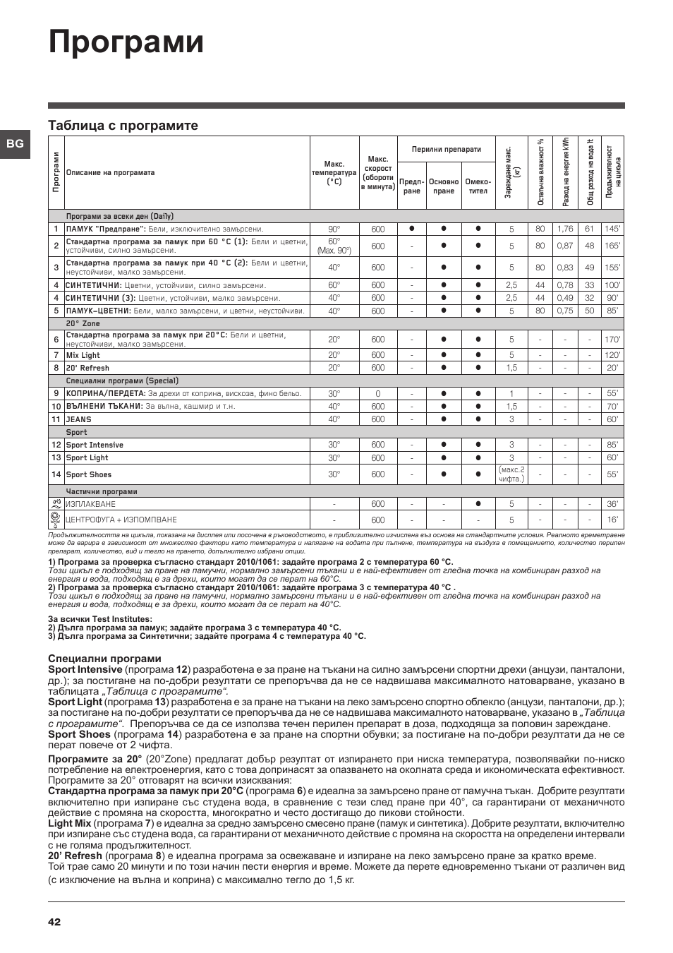 Програми, Таблица с програмите | Indesit IWB 51251 User Manual | Page 42 / 72