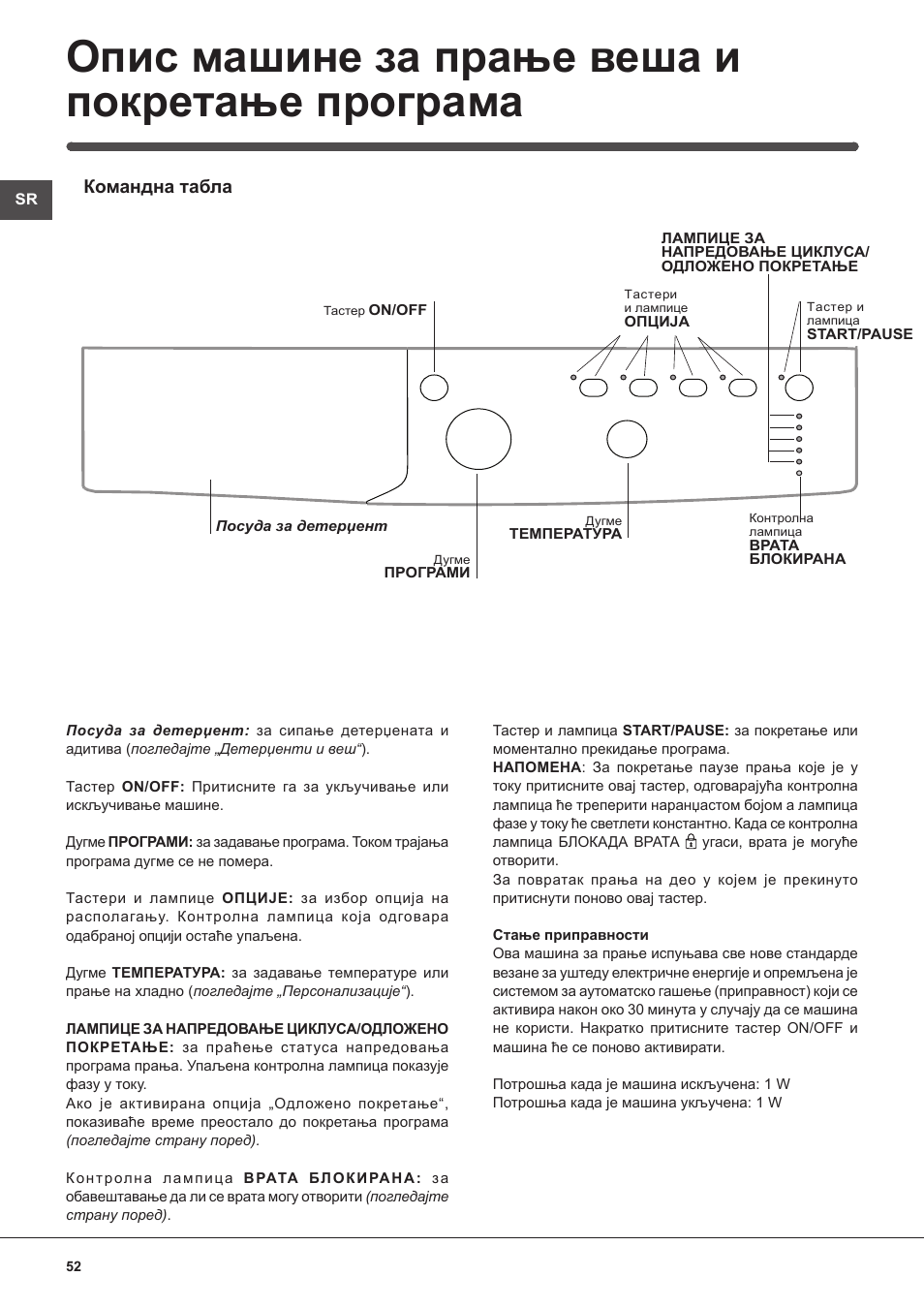 Опис машине за прање веша и покретање програма, Командна табла | Indesit IWB 51251 User Manual | Page 52 / 72