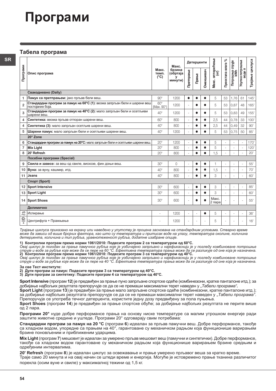 Програми, Табела програма | Indesit IWB 51251 User Manual | Page 54 / 72