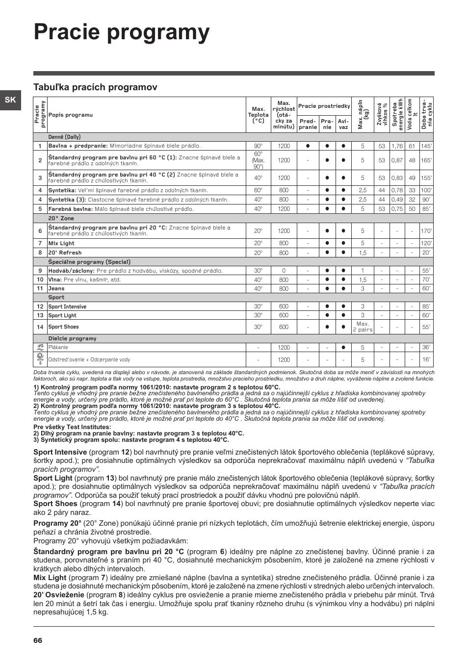 Pracie programy, Tabuľka pracích programov | Indesit IWB 51251 User Manual | Page 66 / 72